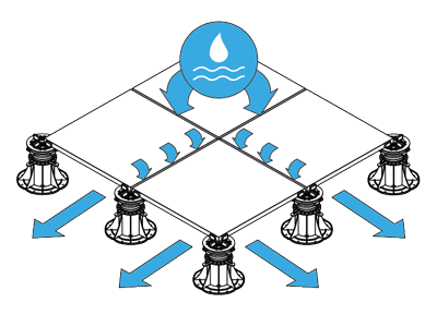Rapid water drainage