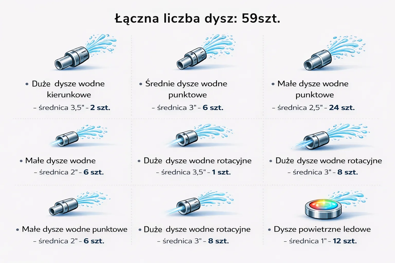 Breakdown of 59 jets for a garden hot tub: directional, point and rotary water jets, as well as LED air jets.