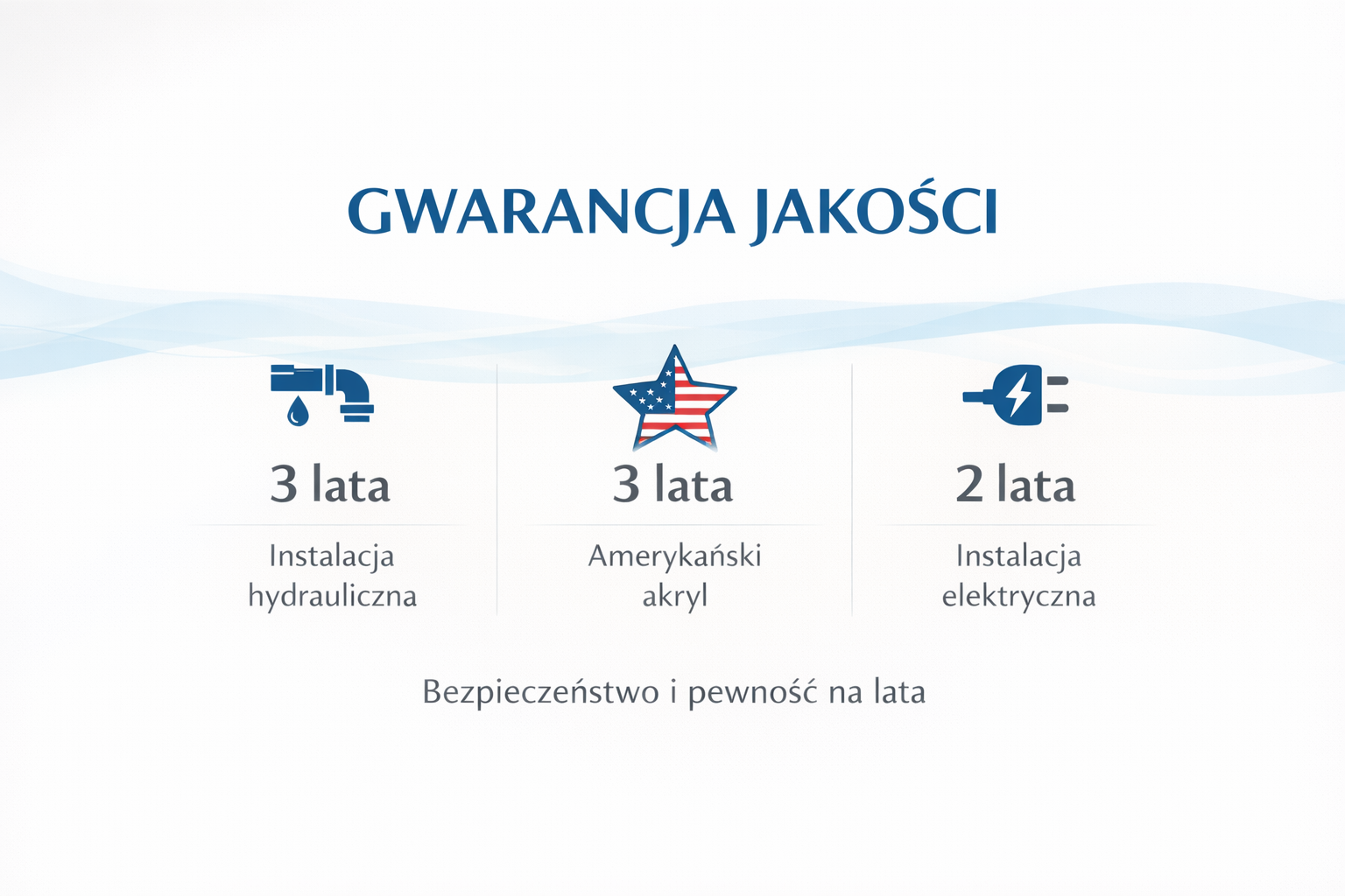 Quality guarantee: 3 years for the plumbing system and American acrylic, and 2 years for the electrical system.