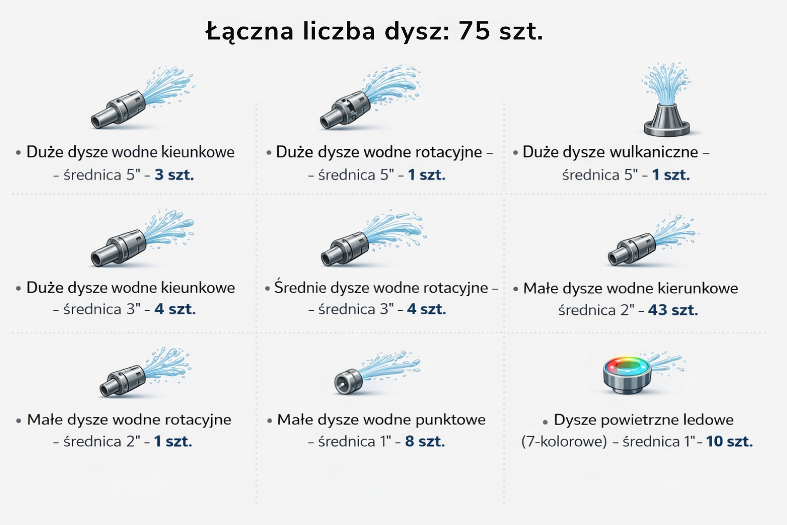 List of 75 LED water and air jets for an outdoor hot tub, categorised by size and type.