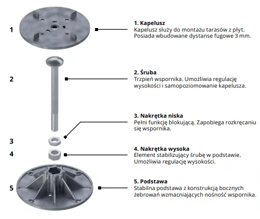 Pedestal construction